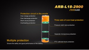 Fenix 18650 - 2900mAh - Acumulator - ARB-L 18-2900